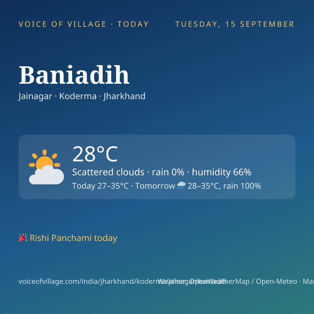 Baniadih today