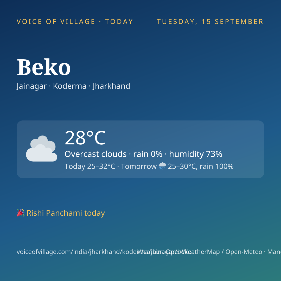 Beko today
