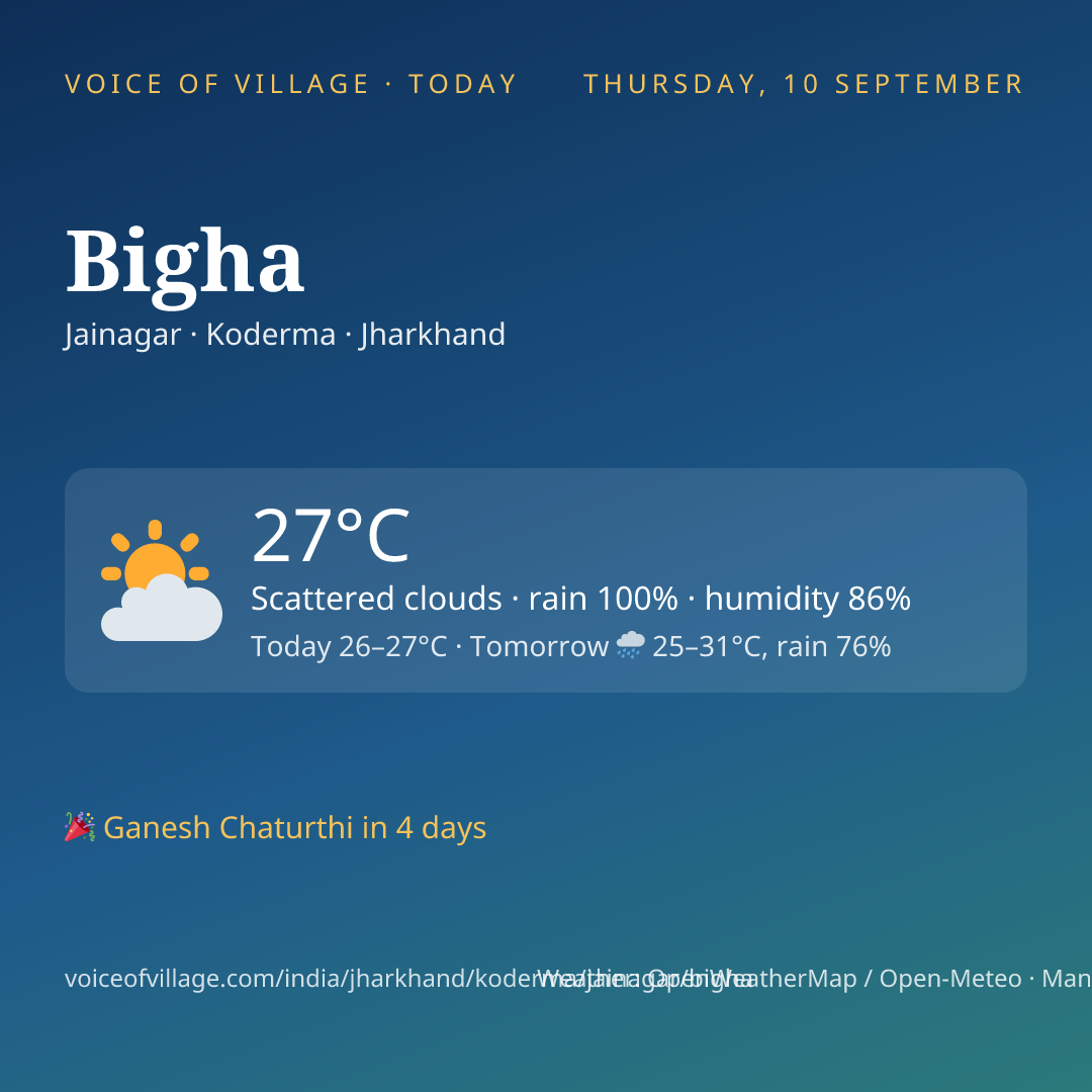 Bigha today