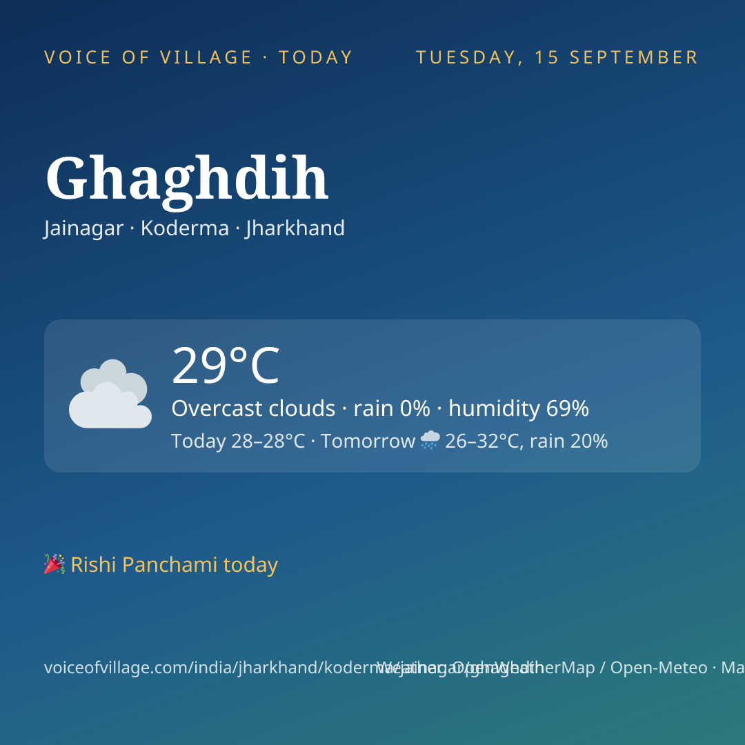 Ghaghdih today