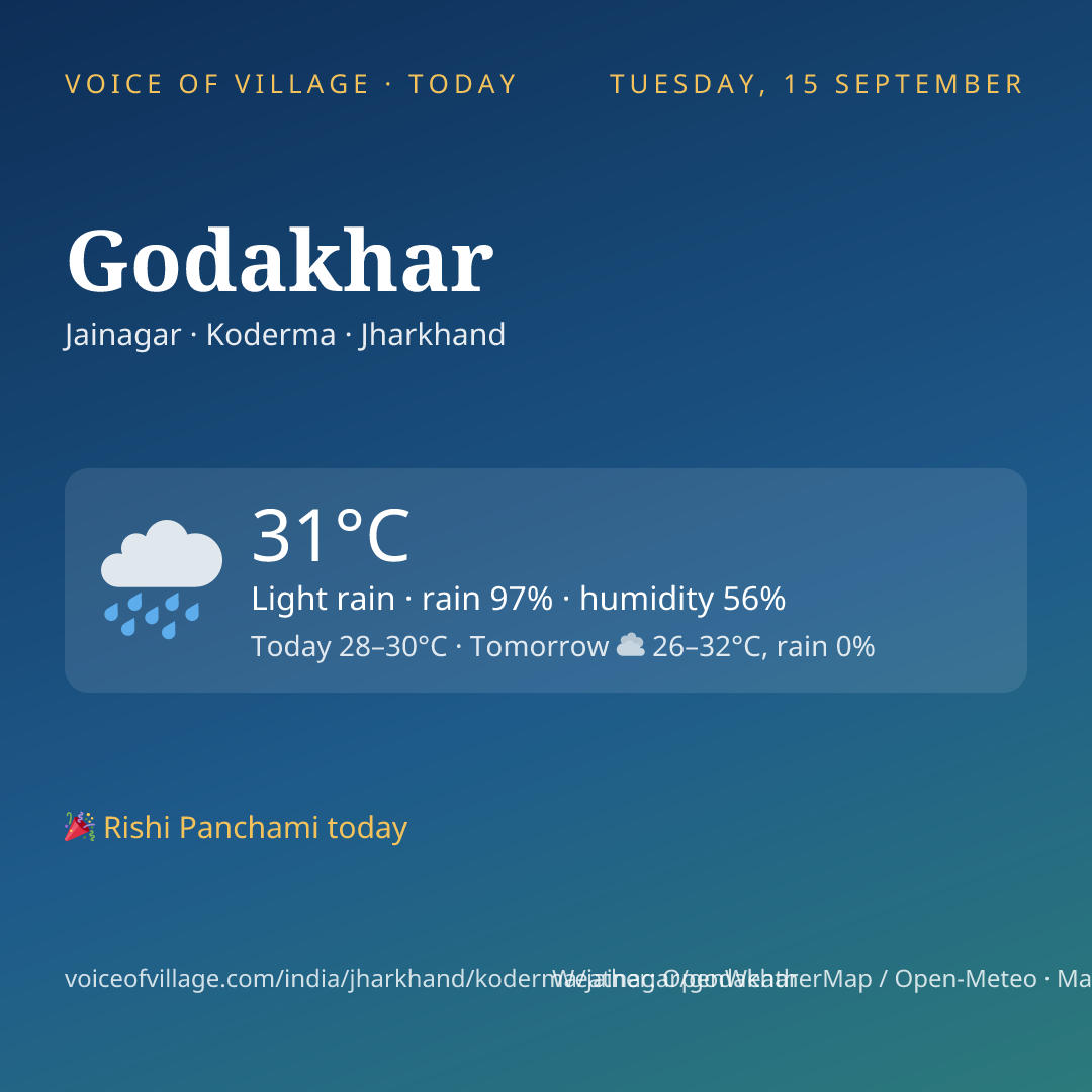 Godakhar today