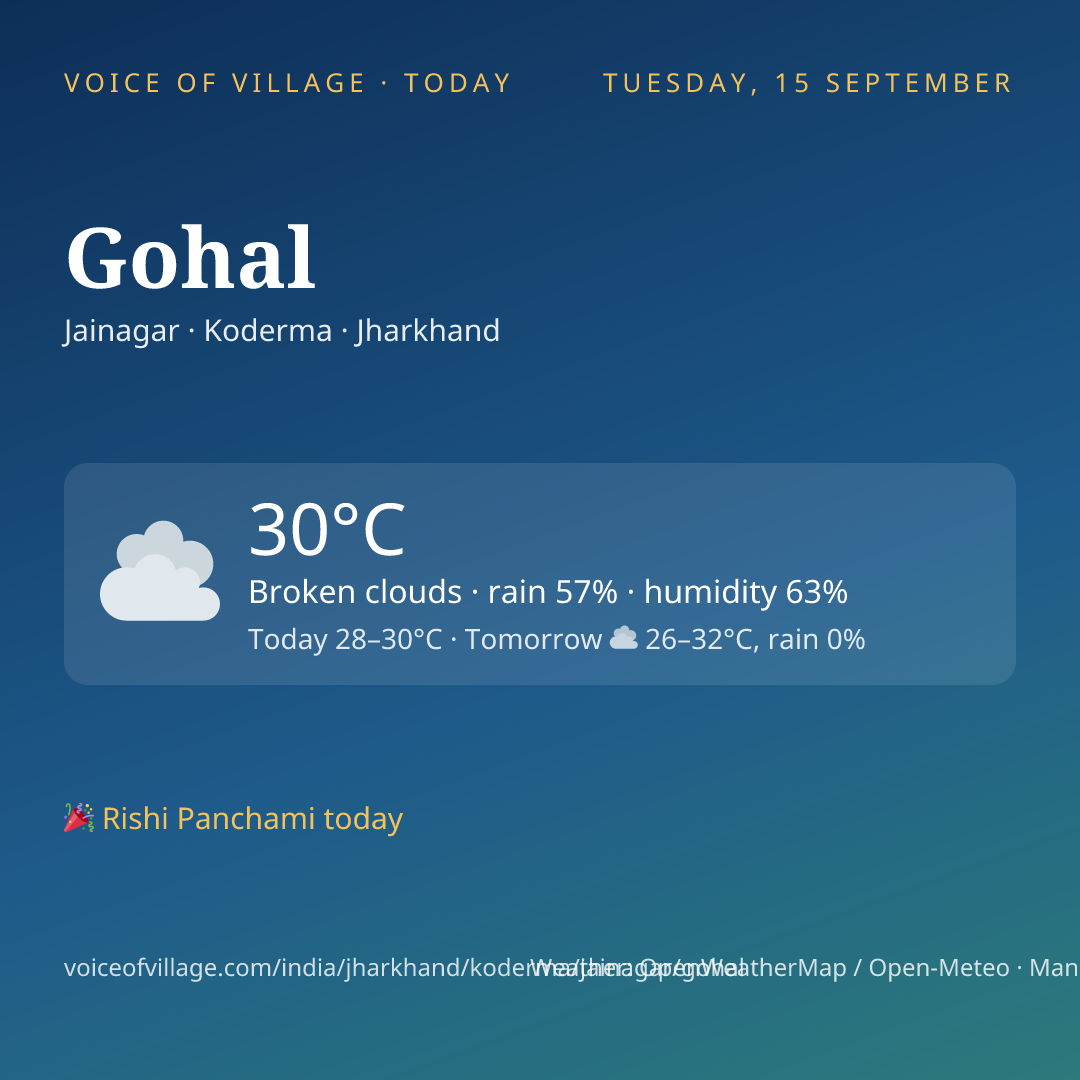Gohal today