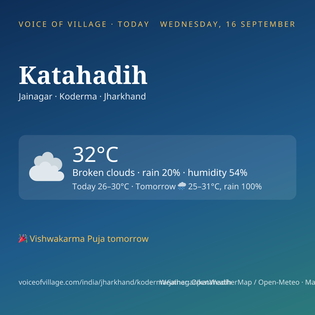 Katahadih today