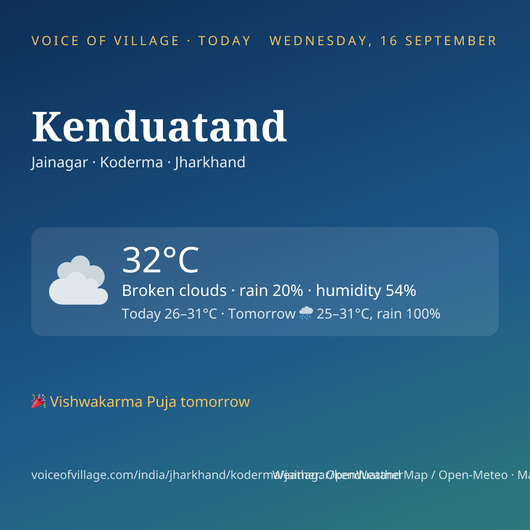 Kenduatand today
