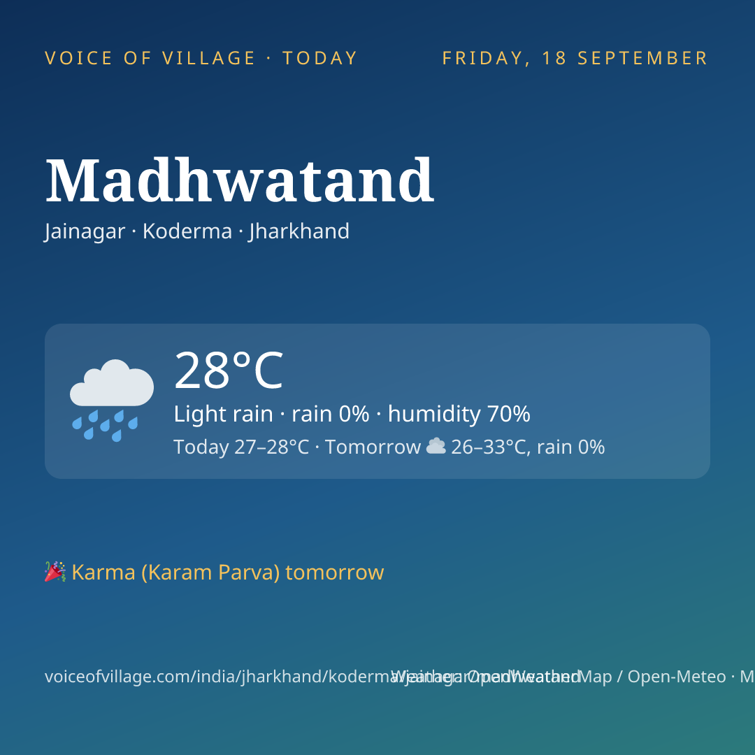 Madhwatand today