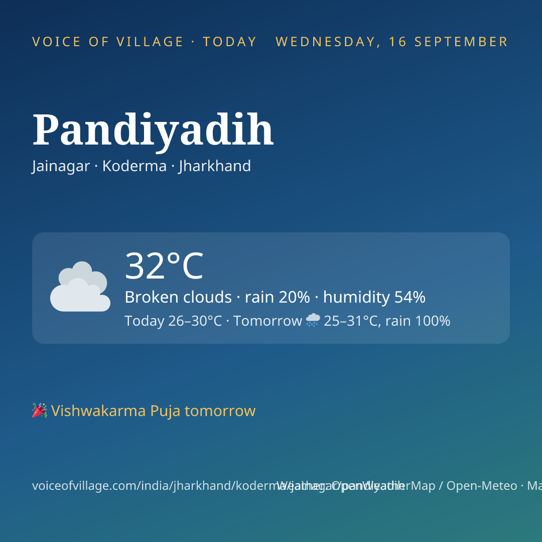Pandiyadih today
