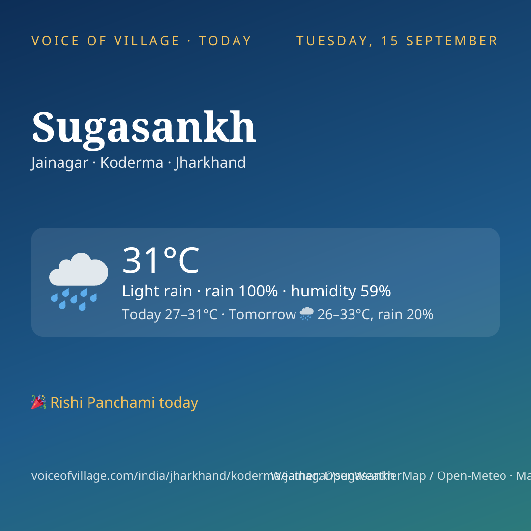 Sugasankh today