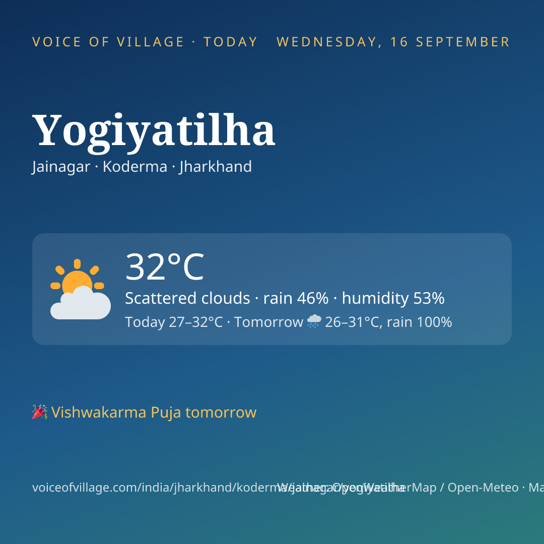 Yogiyatilha today