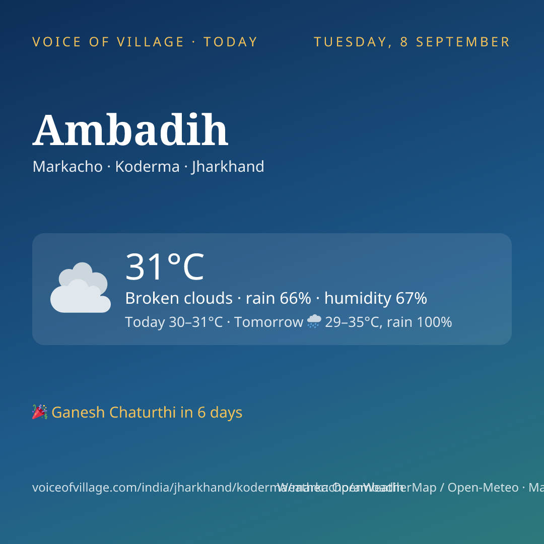 Ambadih today