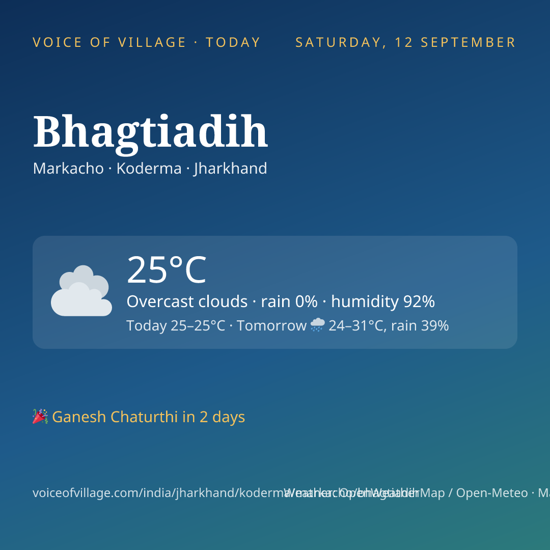Bhagtiadih today