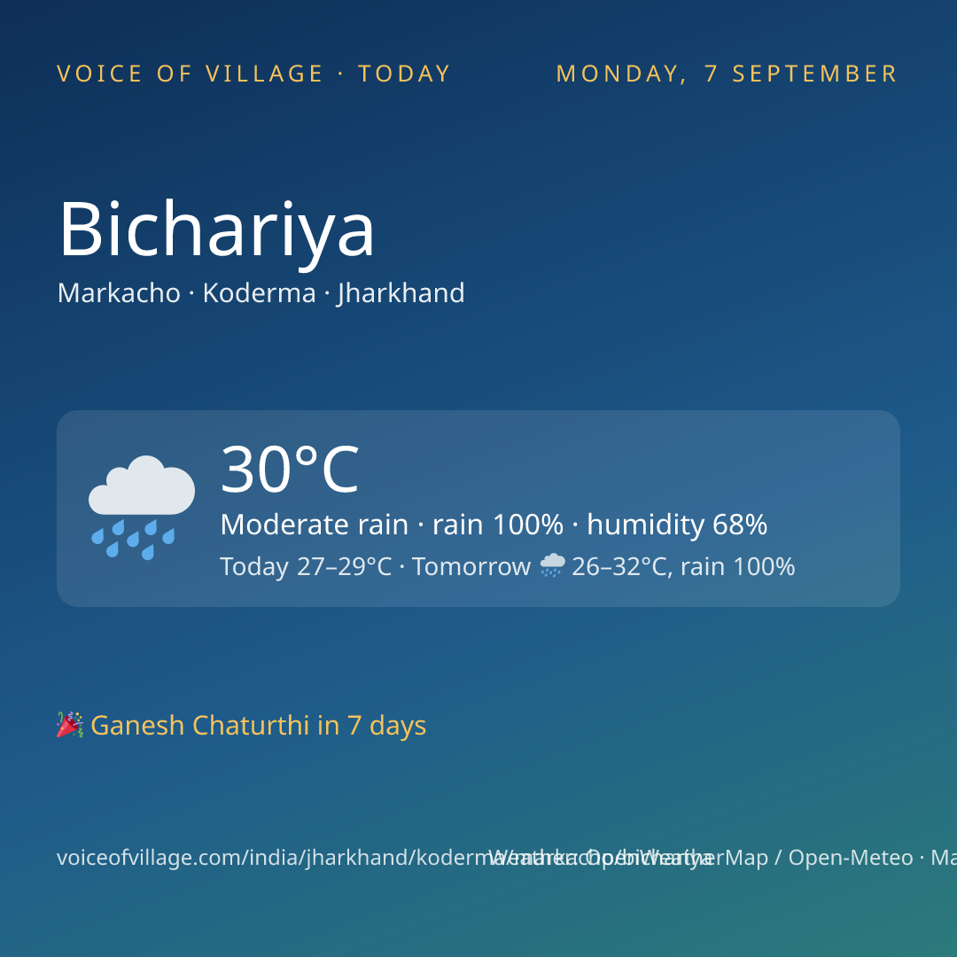 Bichariya today