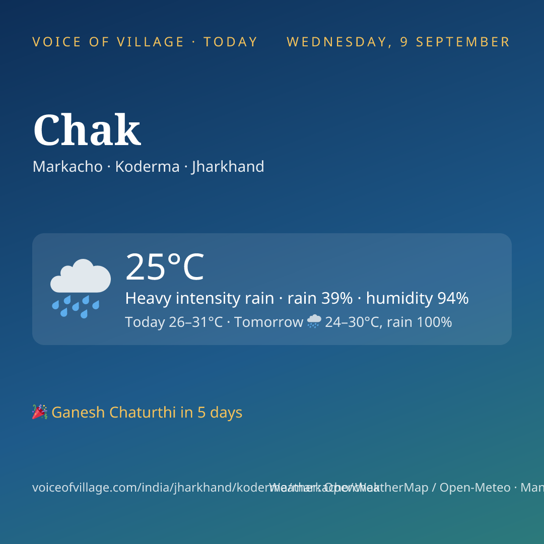 Chak today