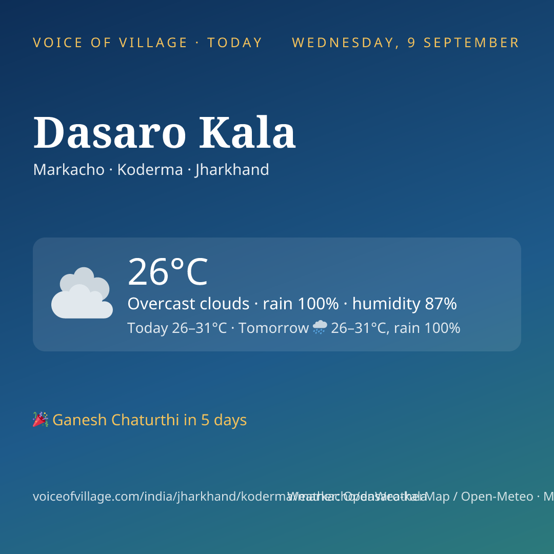 Dasaro Kala today