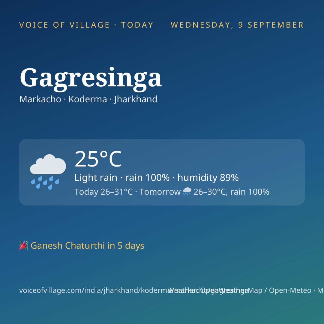 Gagresinga today