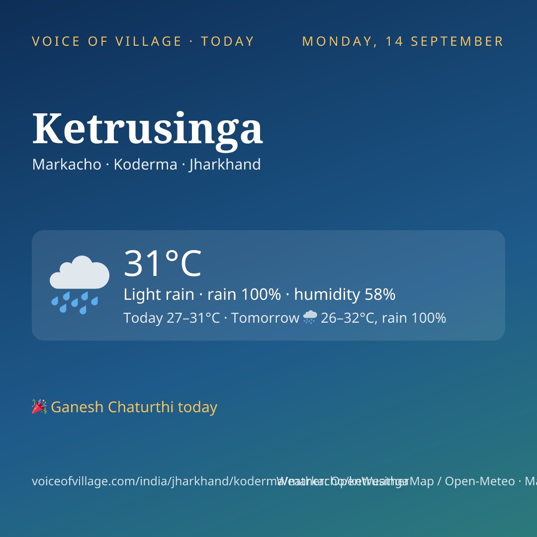 Ketrusinga today