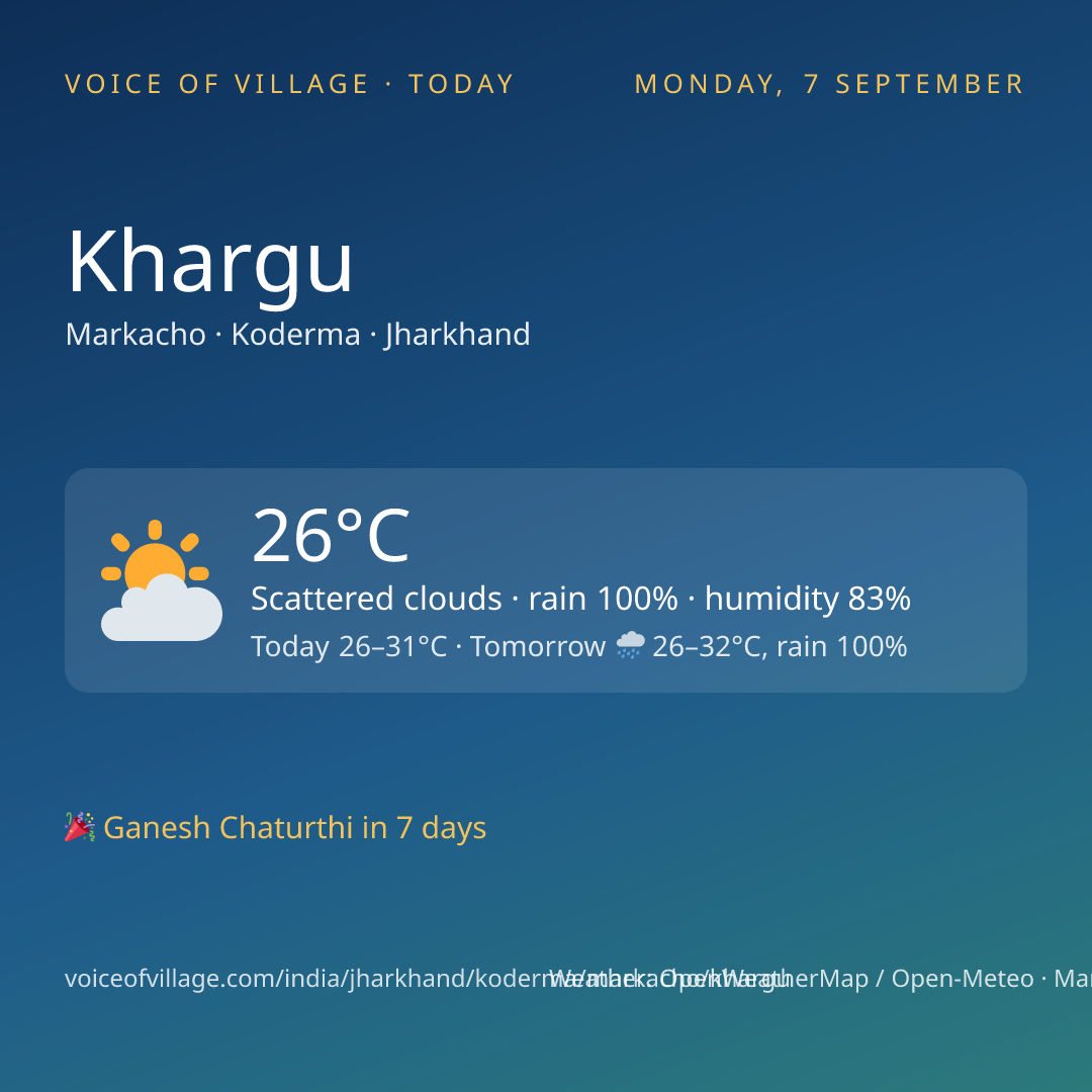 Khargu today