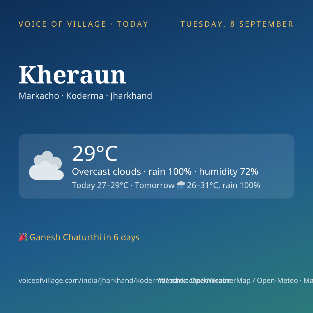 Kheraun today