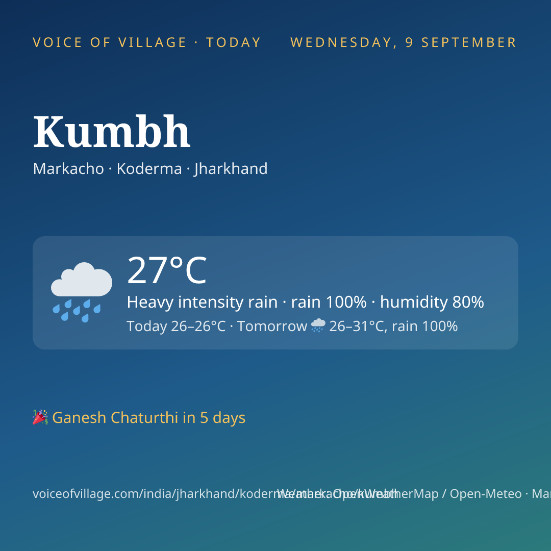 Kumbh today
