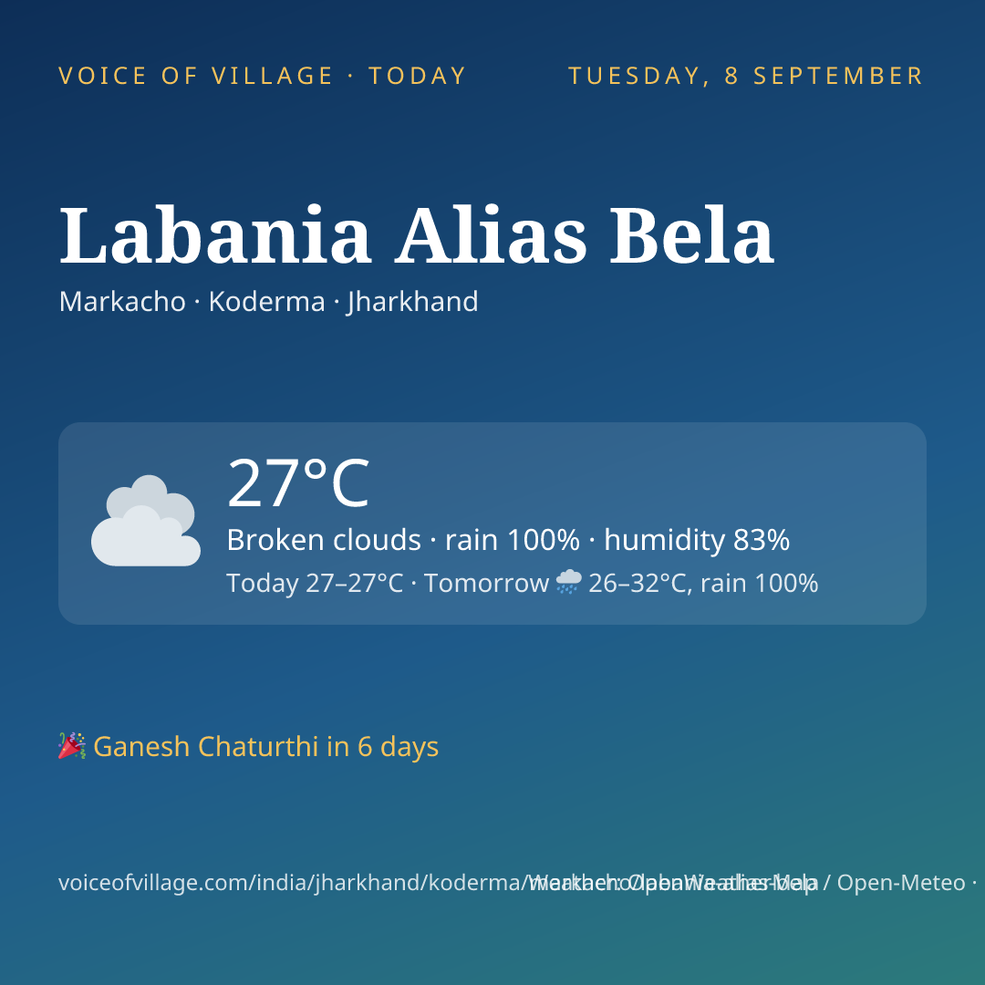 Labania Alias Bela today