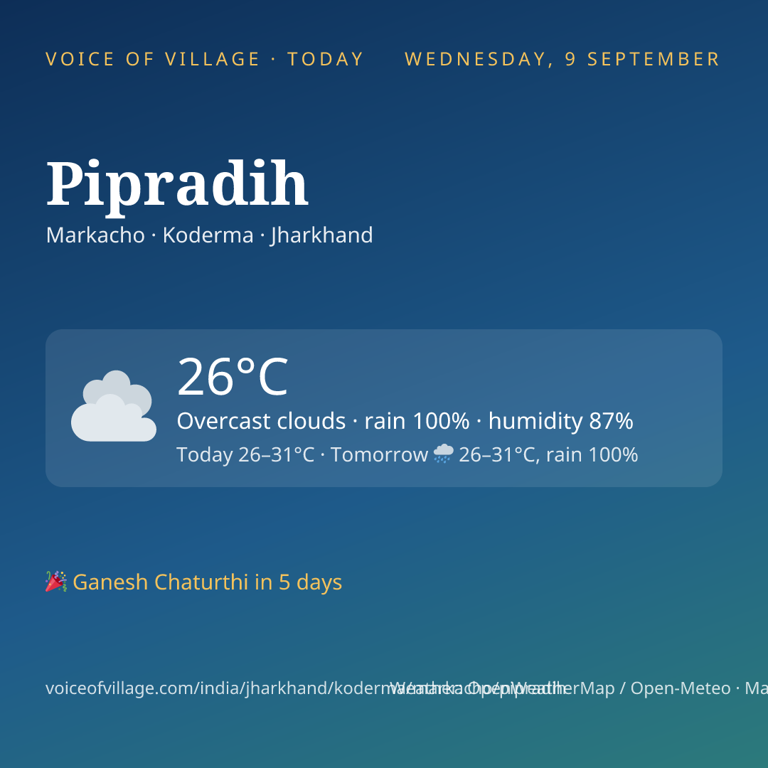Pipradih today