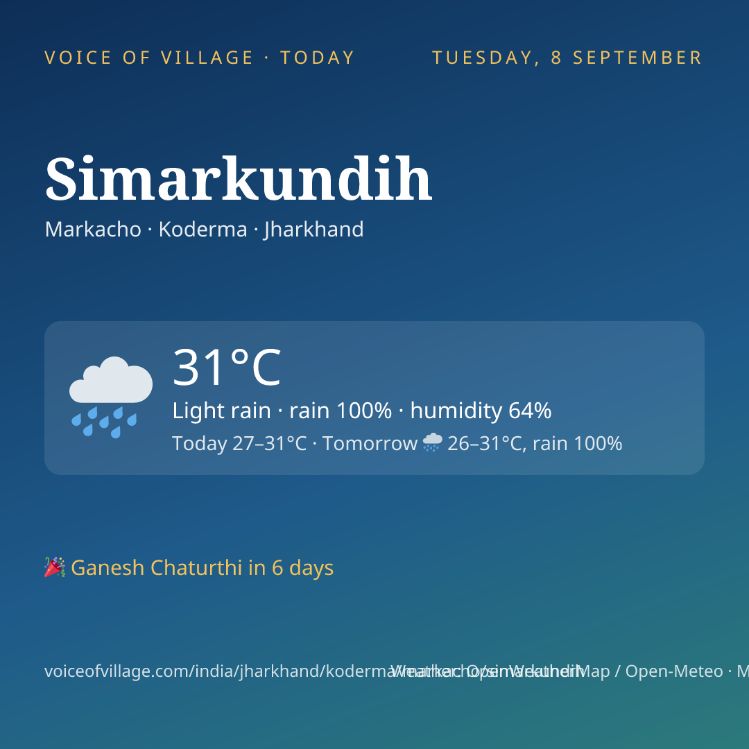 Simarkundih today