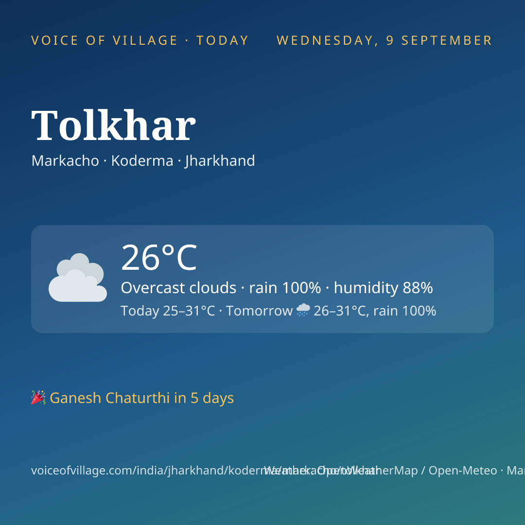 Tolkhar today