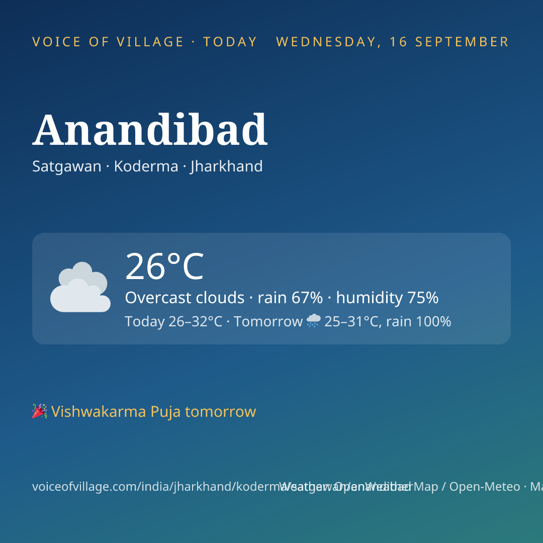 Anandibad today