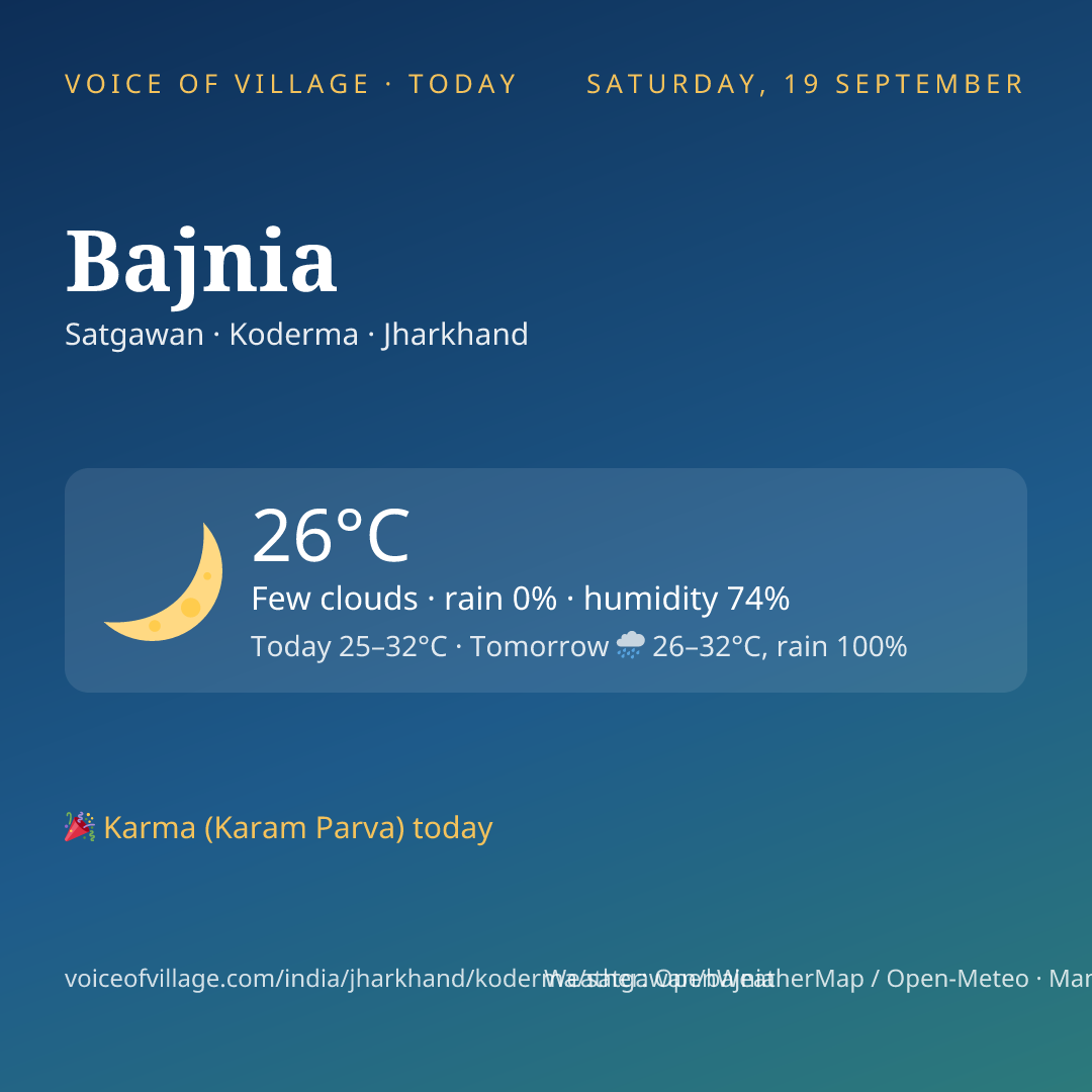 Bajnia today