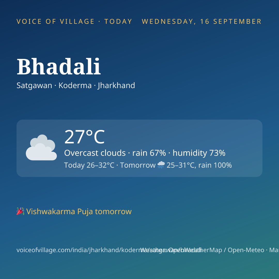 Bhadali today