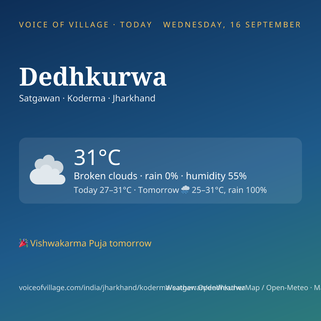 Dedhkurwa today