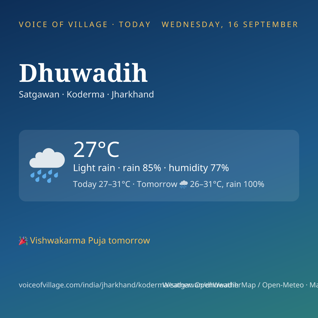 Dhuwadih today