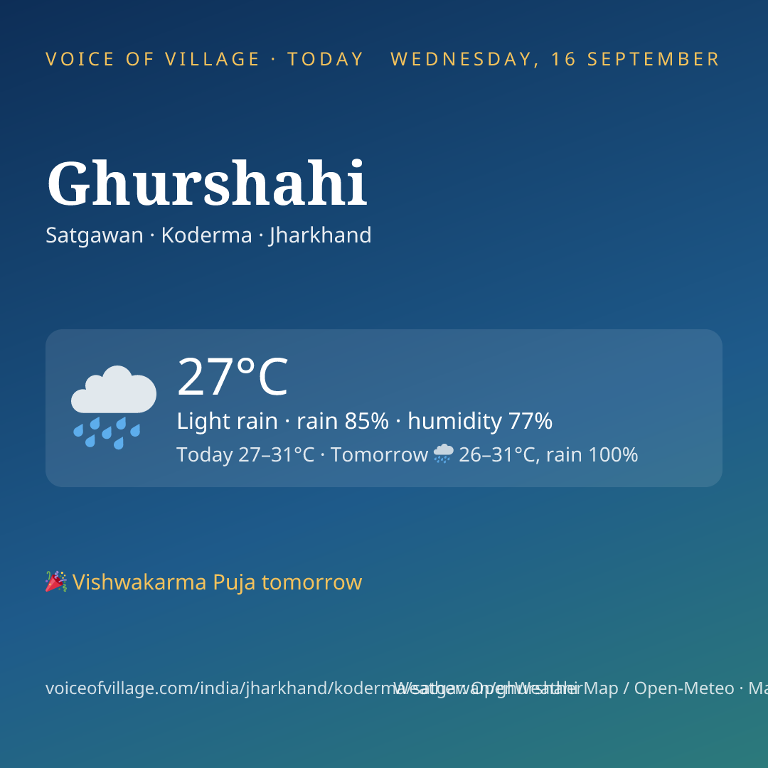 Ghurshahi today