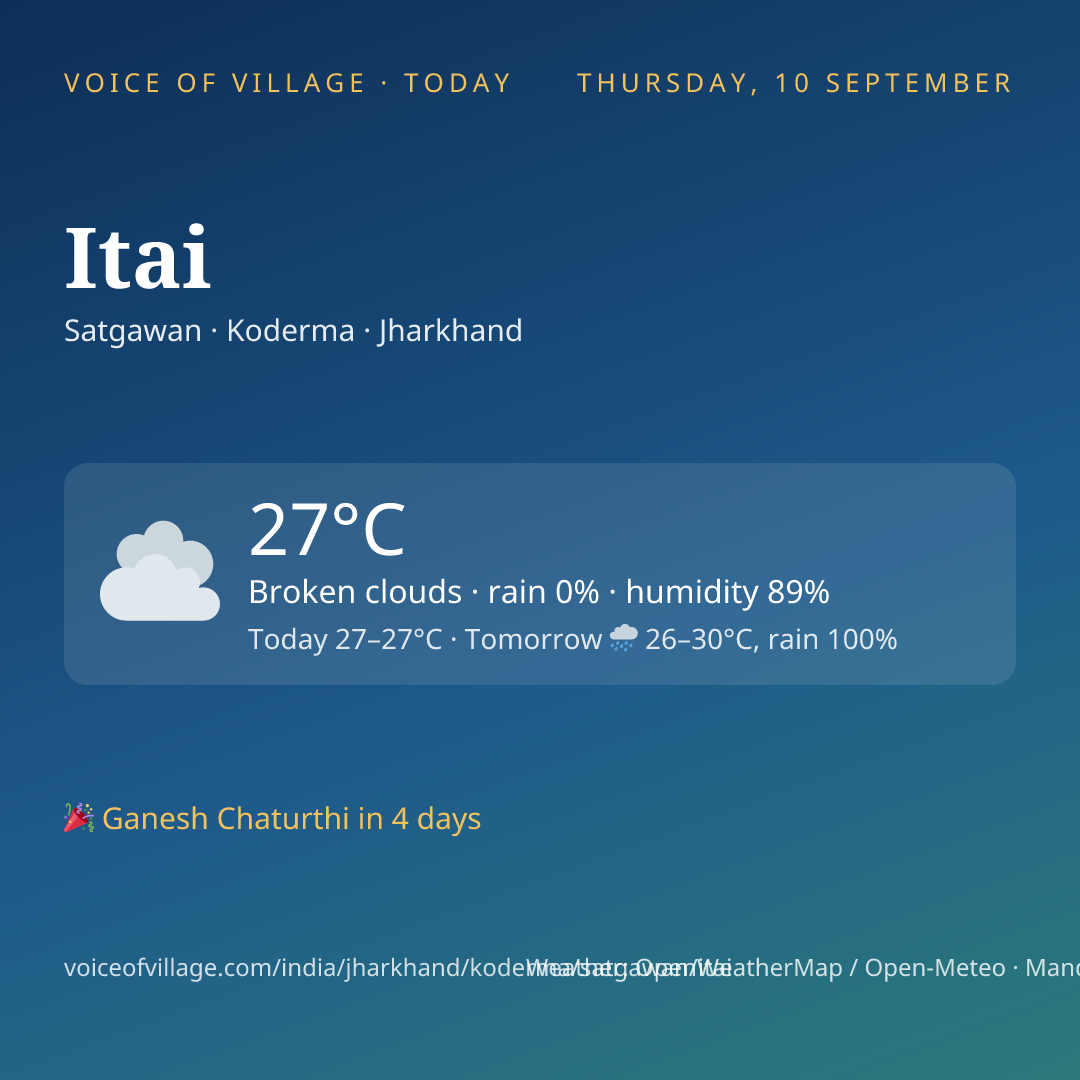 Itai today