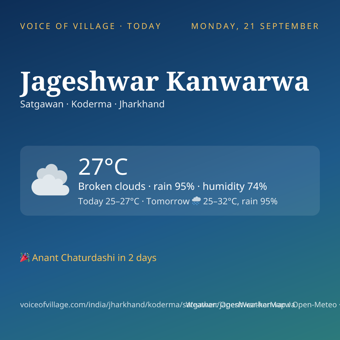 Jageshwar Kanwarwa today