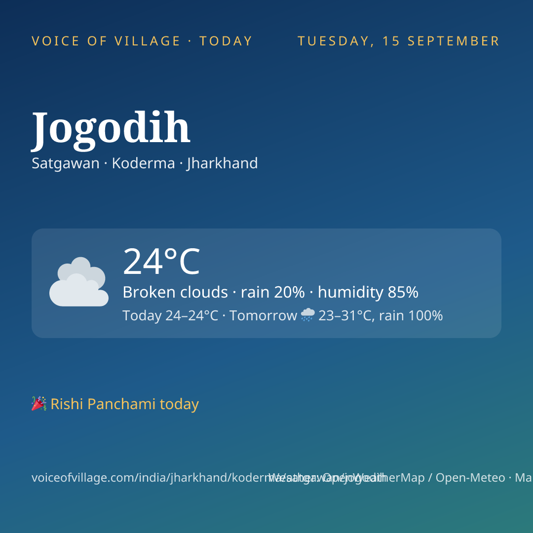 Jogodih today