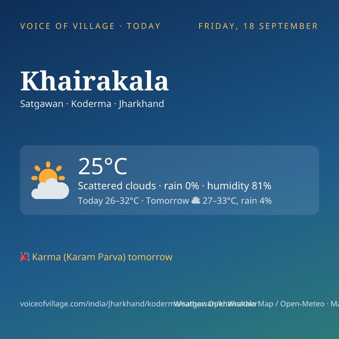 Khairakala today
