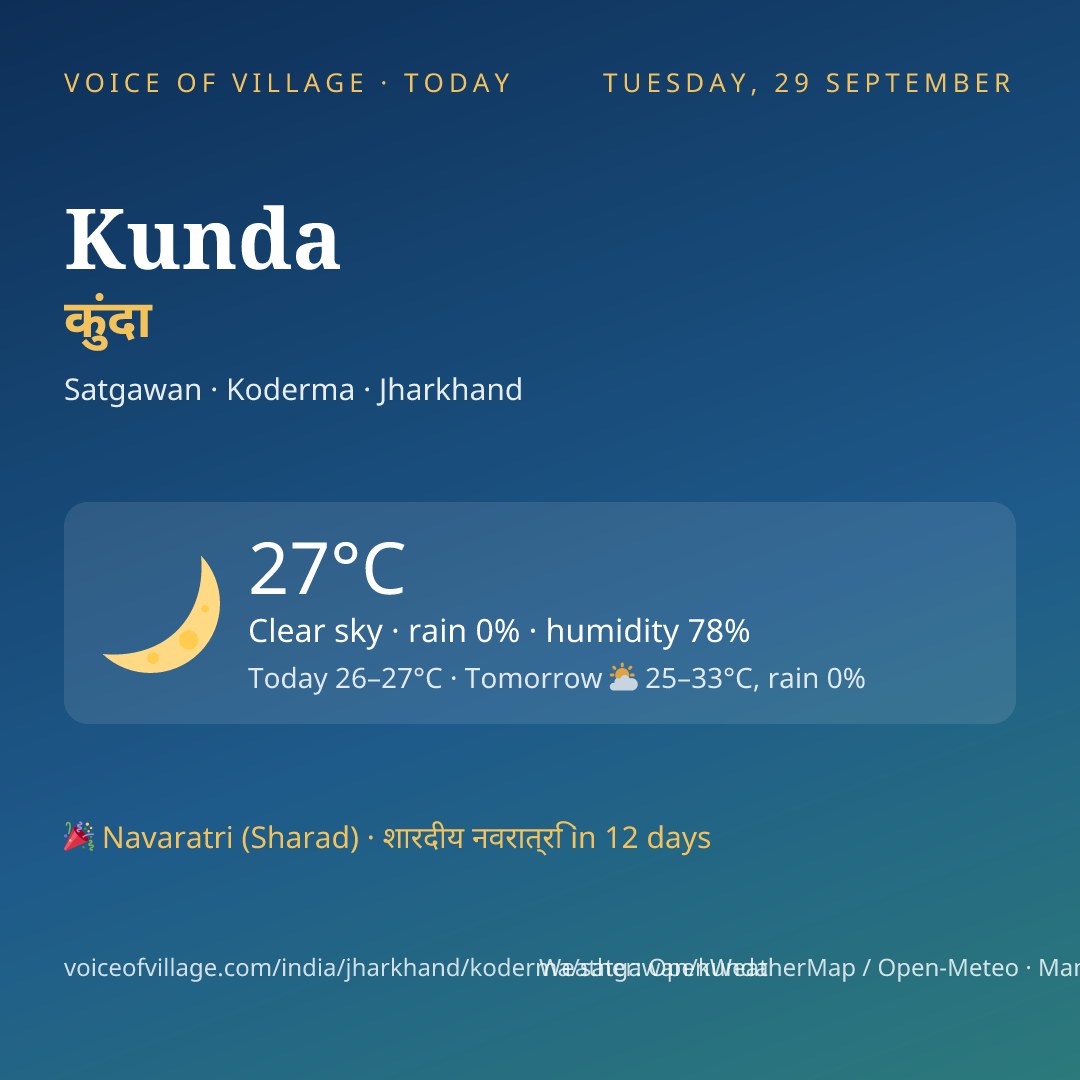 Kunda today