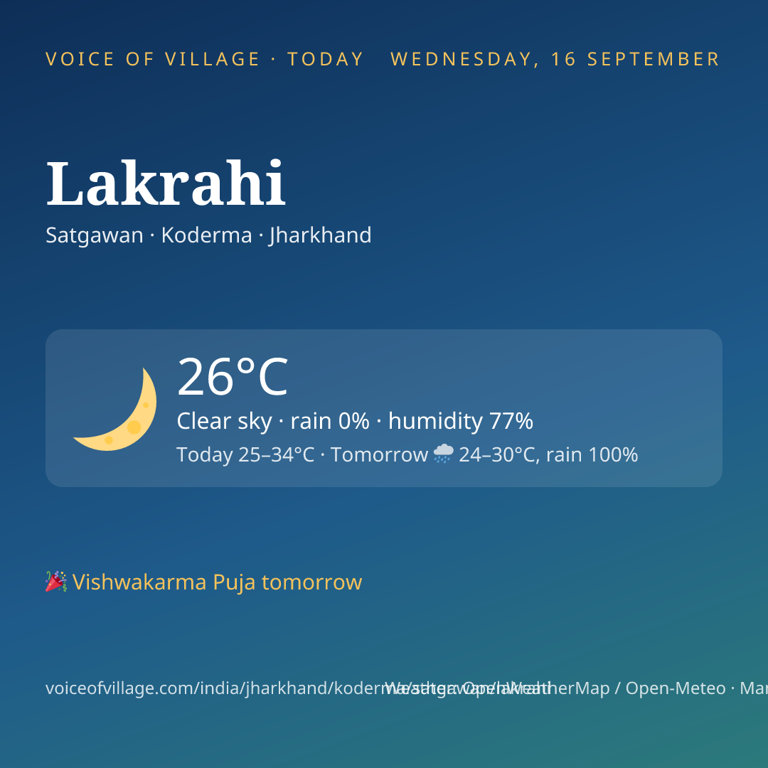 Lakrahi today