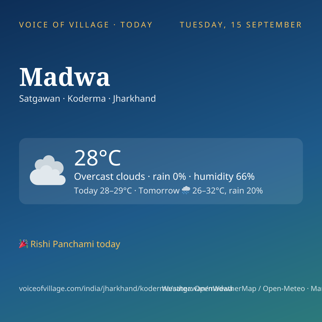 Madwa today