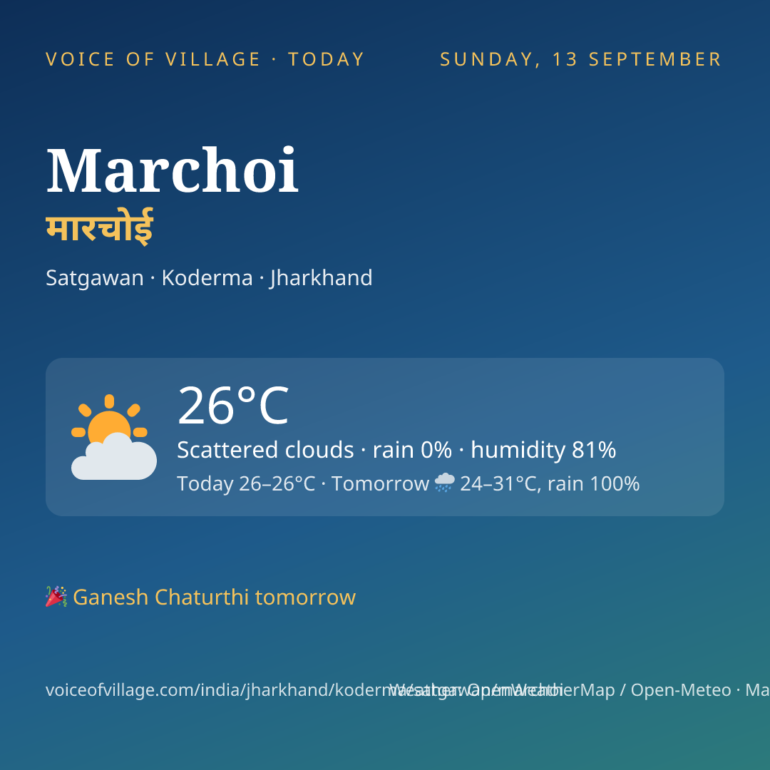 Marchoi today
