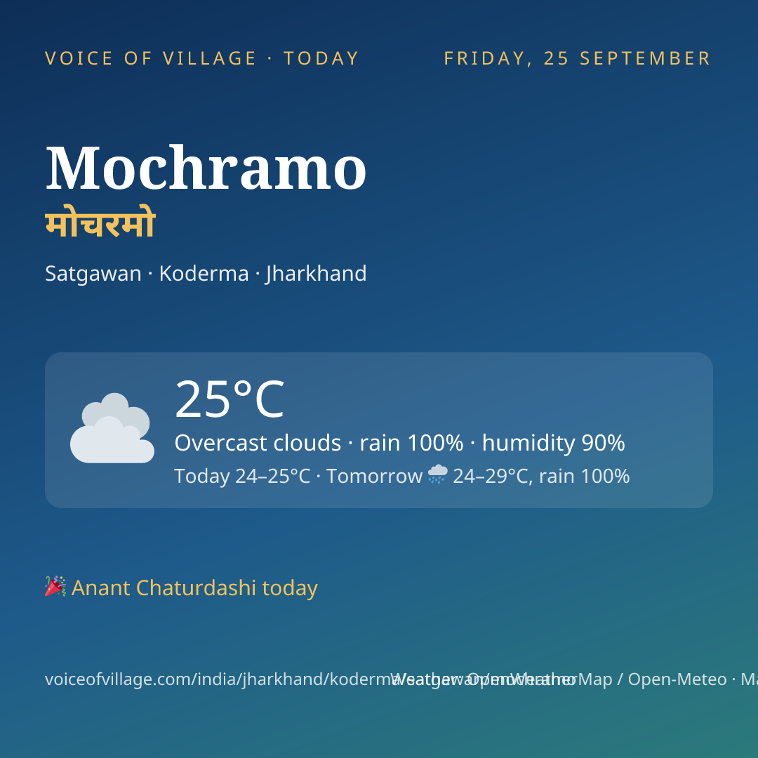 Mochramo today