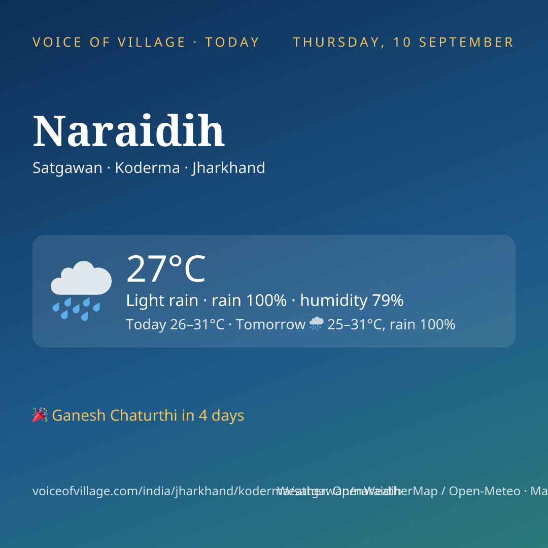 Naraidih today