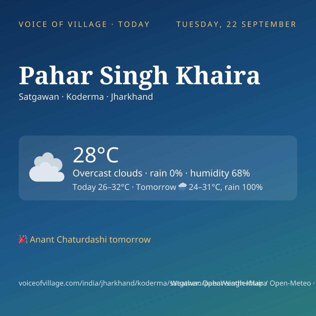 Pahar Singh Khaira today