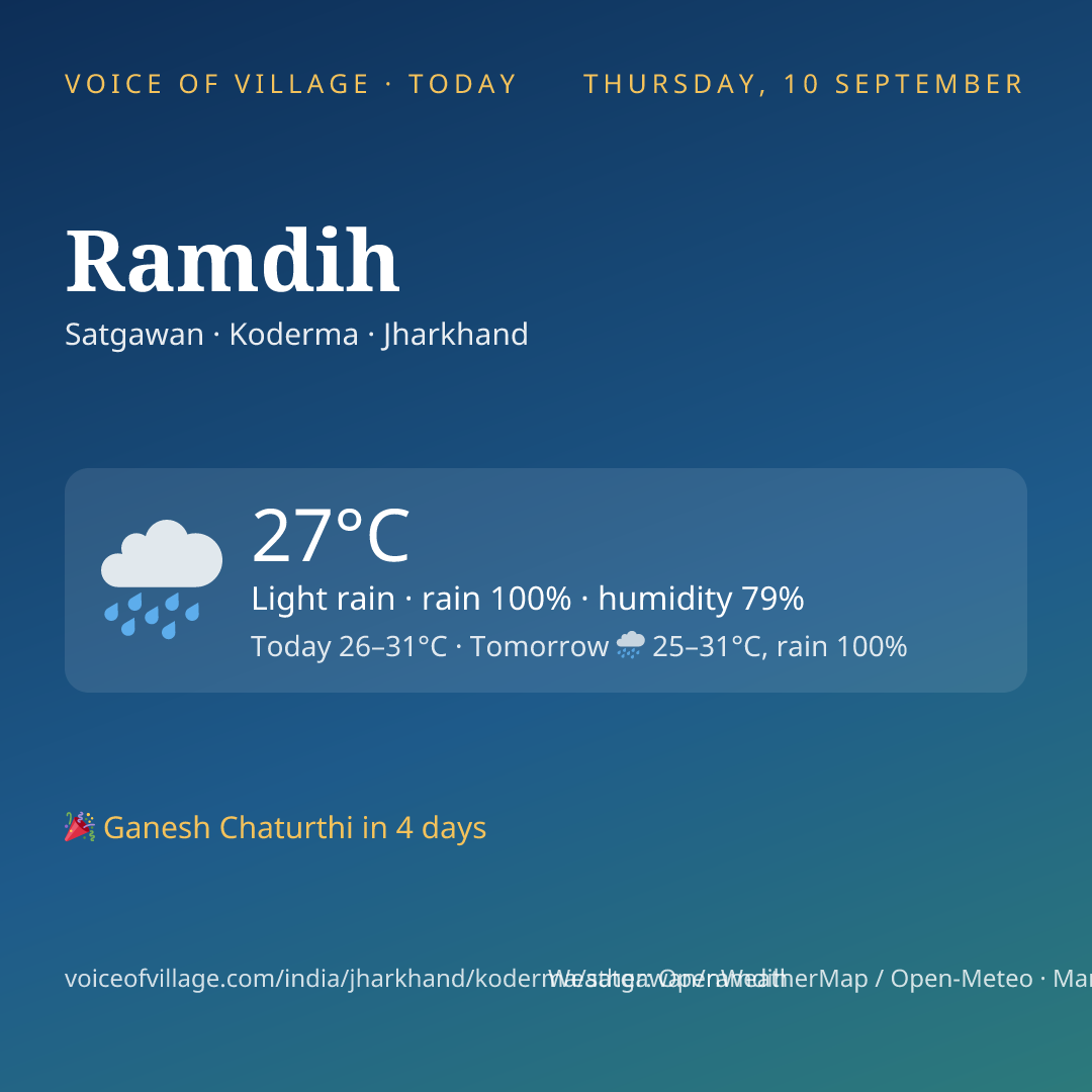 Ramdih today
