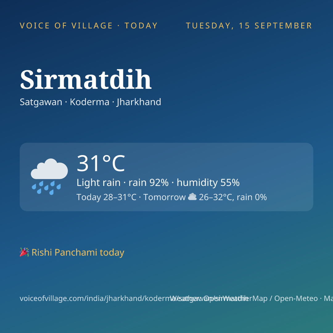 Sirmatdih today