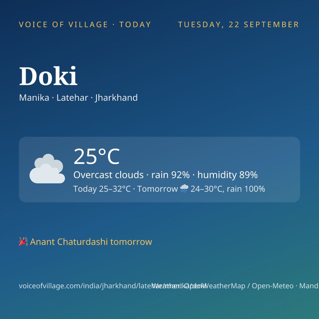 Doki today