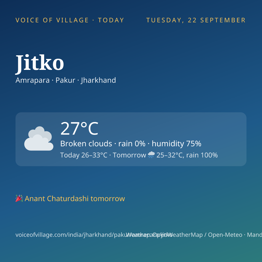 Jitko today