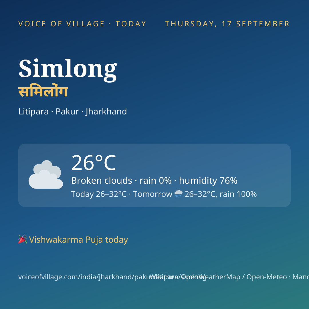Simlong today