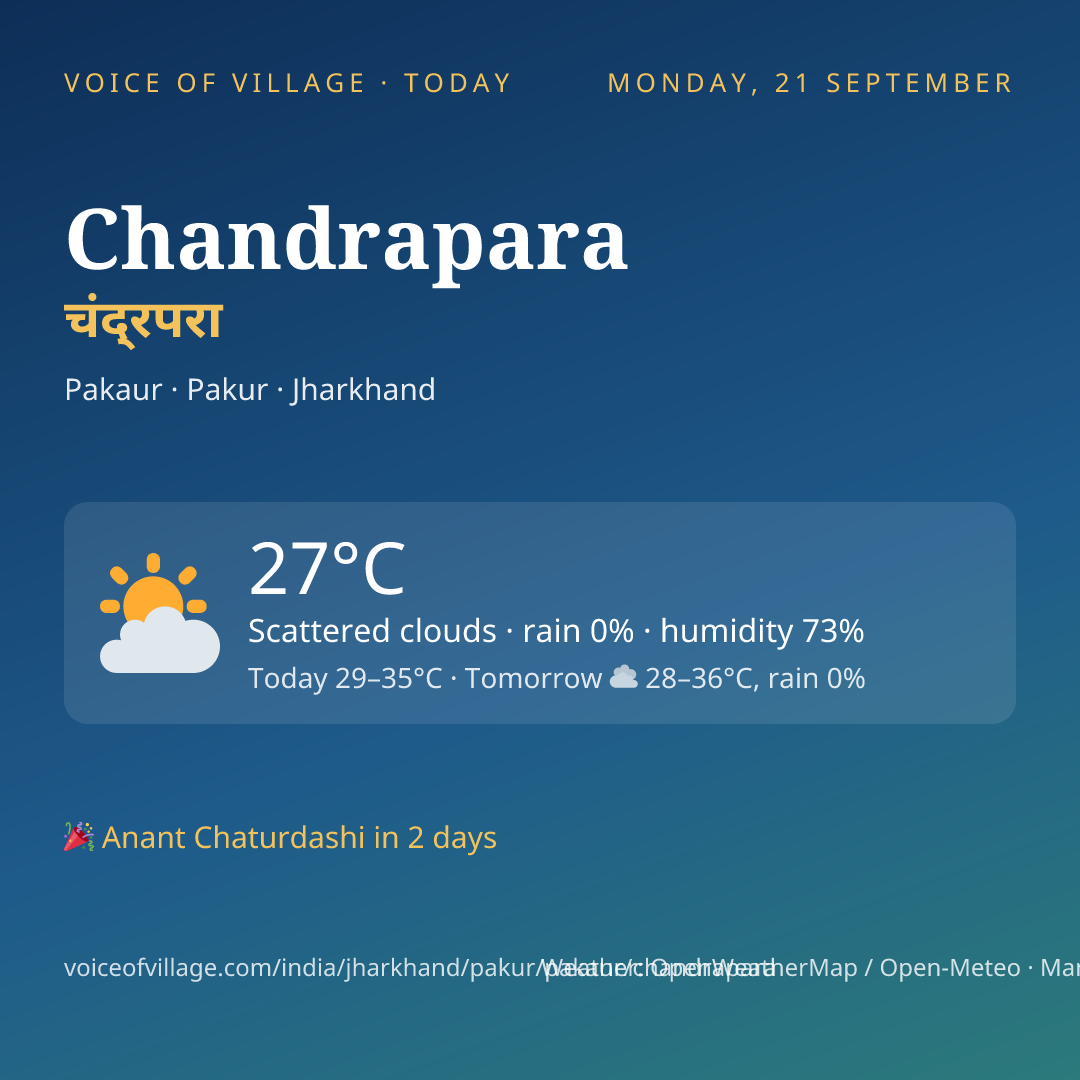 Chandrapara today