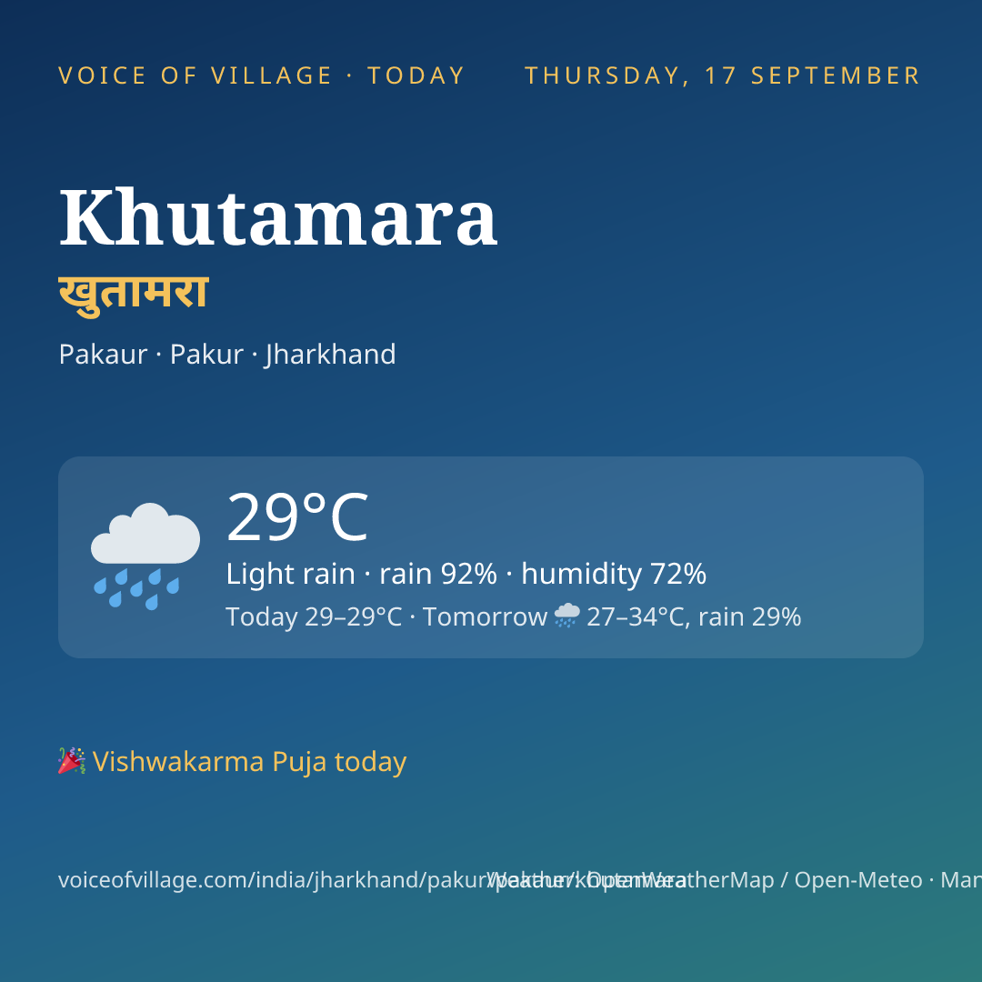 Khutamara today